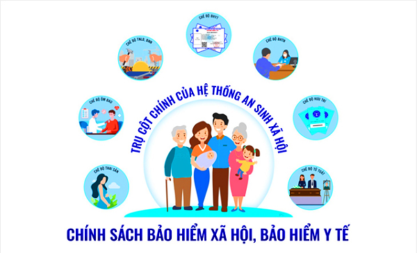 Tháng 5 – tháng vận động, triển khai Bảo hiểm xã hội toàn dân