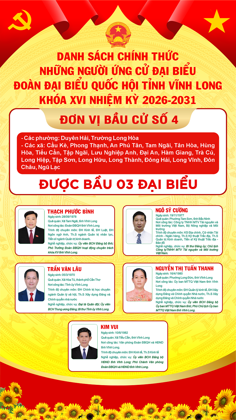 Thông báo công bố danh sách chính thức những người ứng cử đại biểu Quốc hội khóa XVI theo 06 đơn vị bầu cử của tỉnh Vĩnh Long